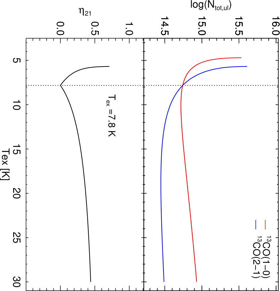 Figure 33