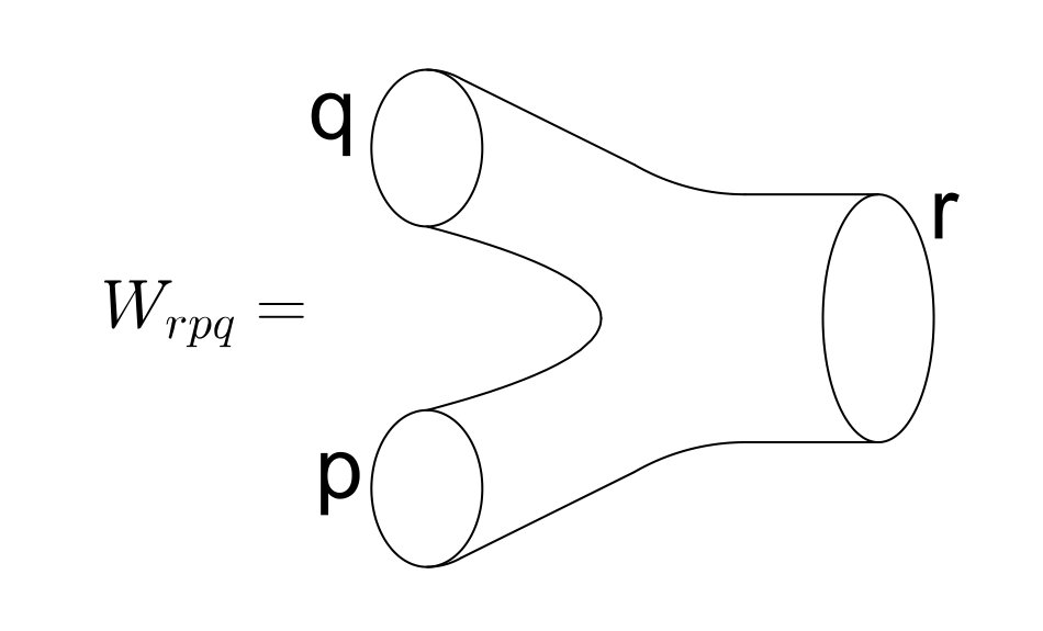 Figure 14