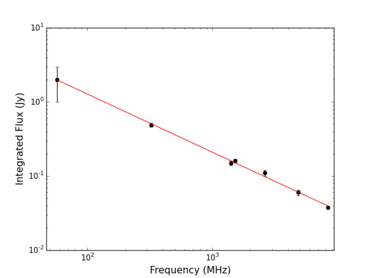 Figure 15