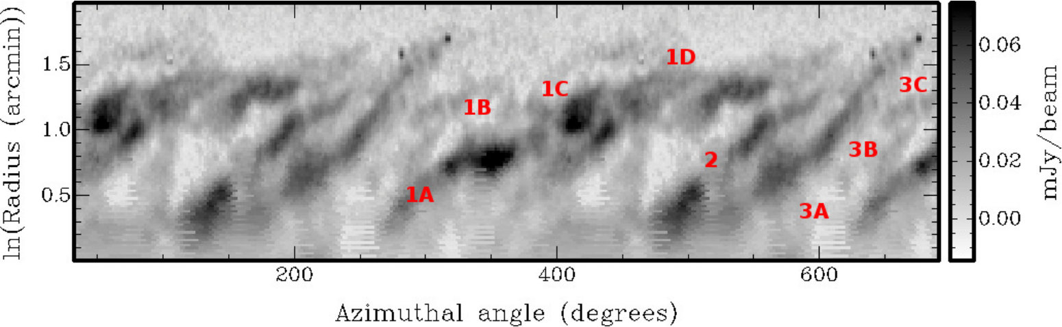 Figure 22