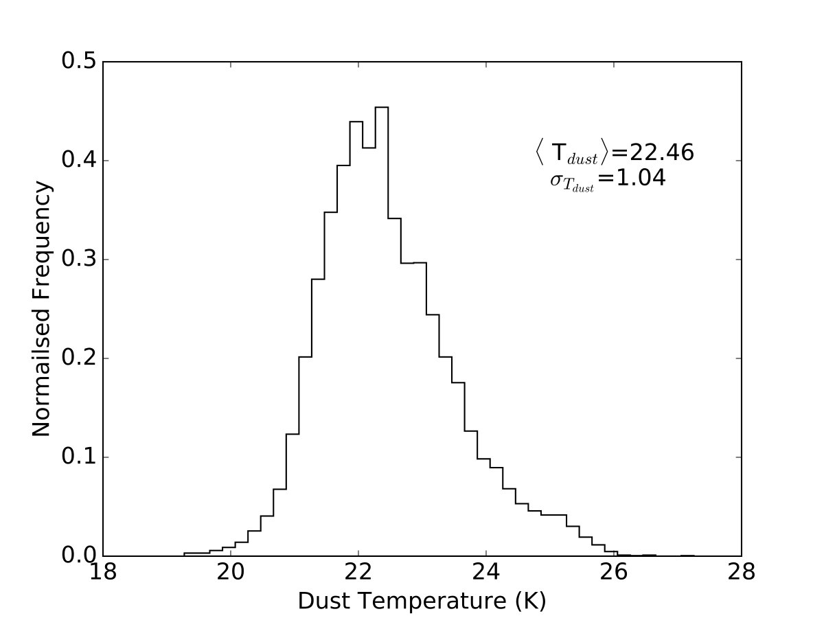 Figure 25