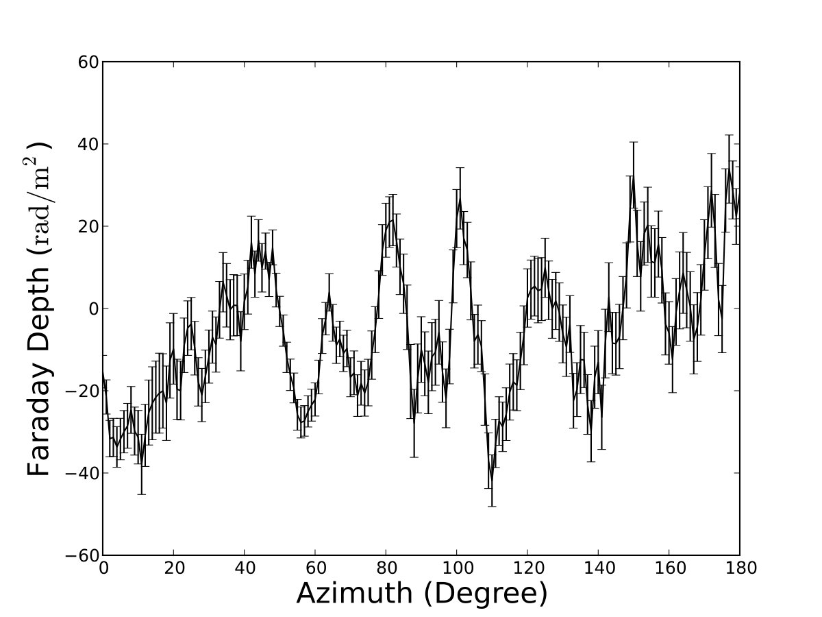 Figure 30