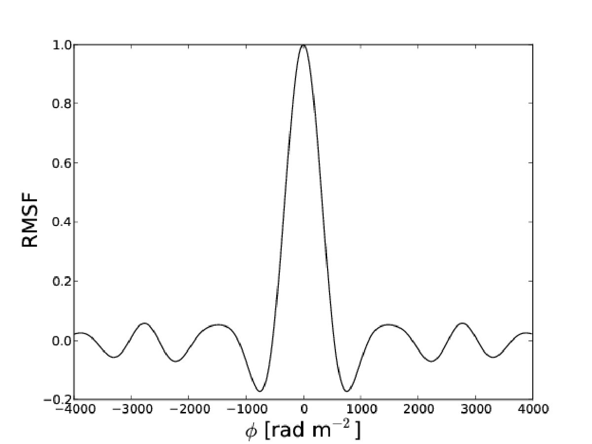 Figure 32
