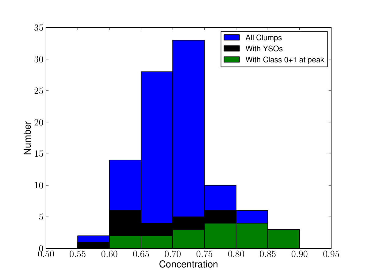 Figure 9