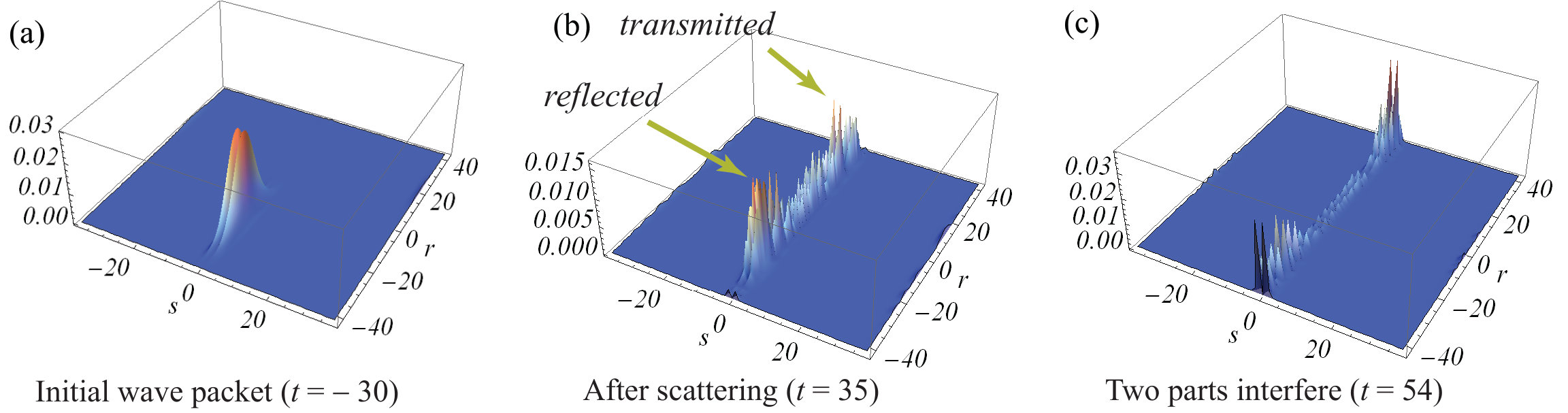 Figure 5