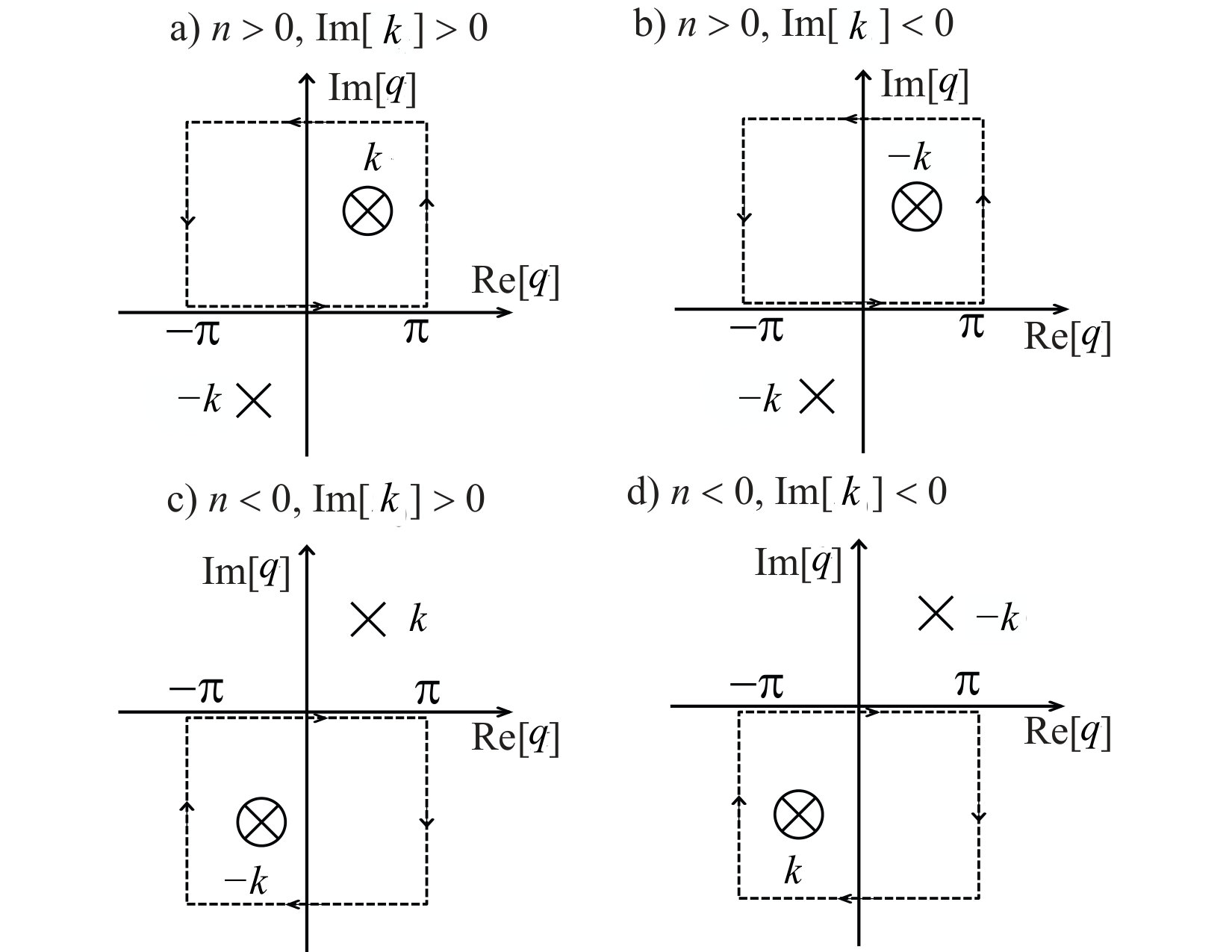 Figure 8
