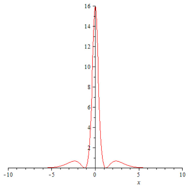 Figure 8