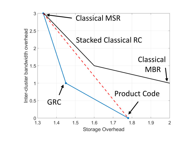 Figure 16