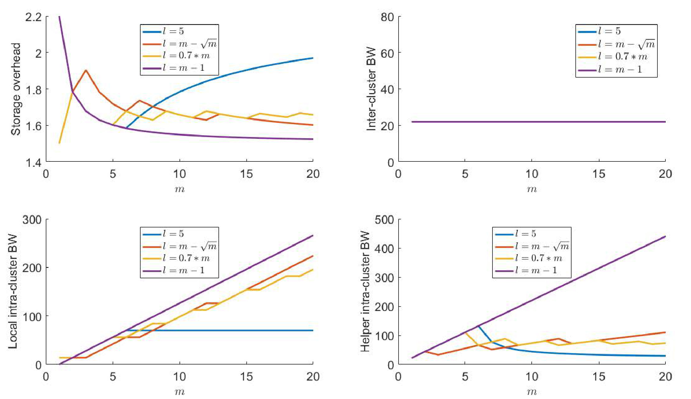 Figure 17