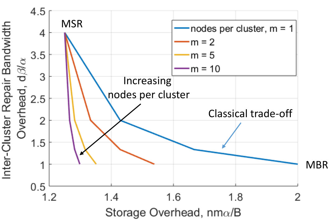 Figure 18