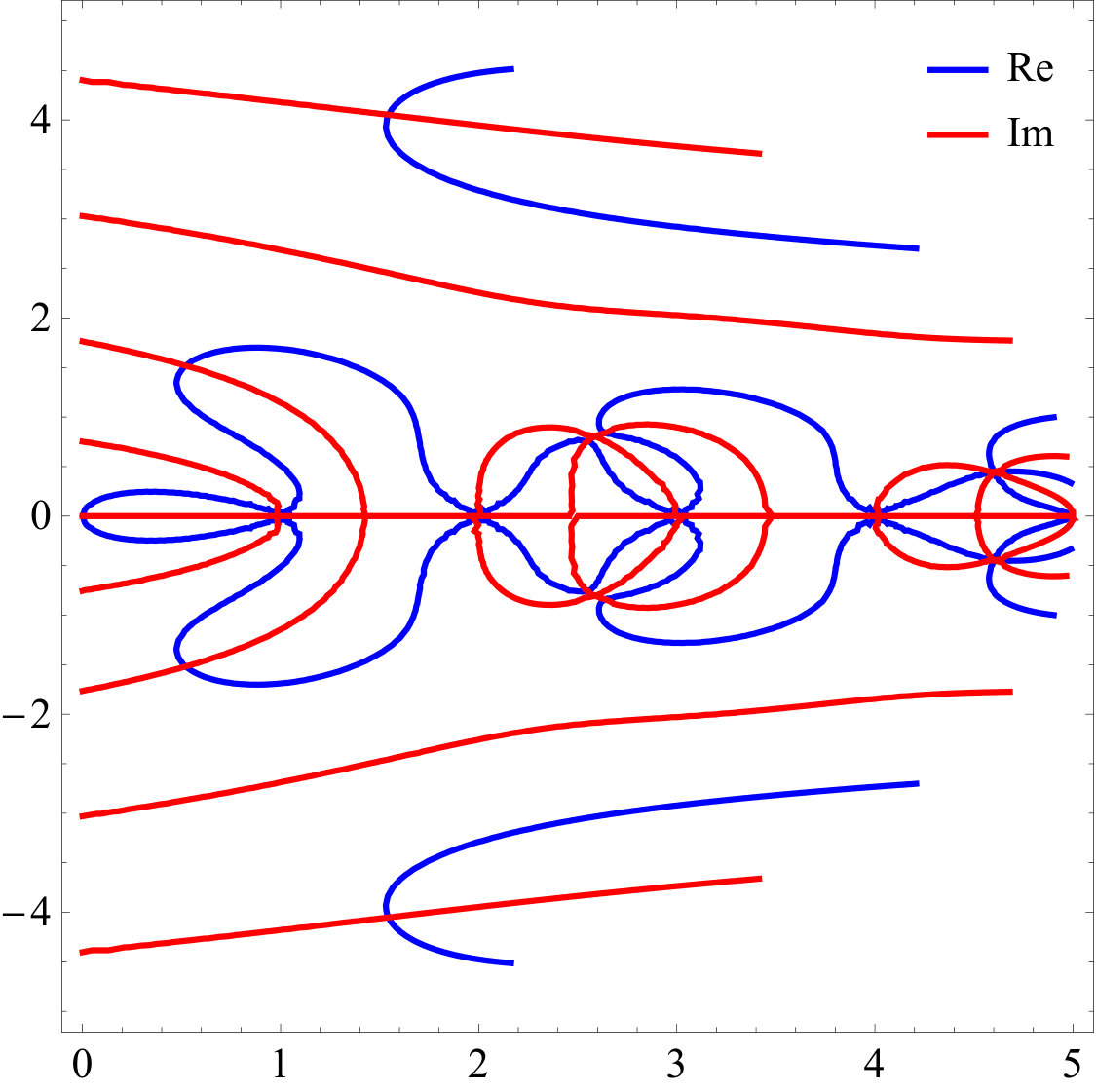 Figure 8
