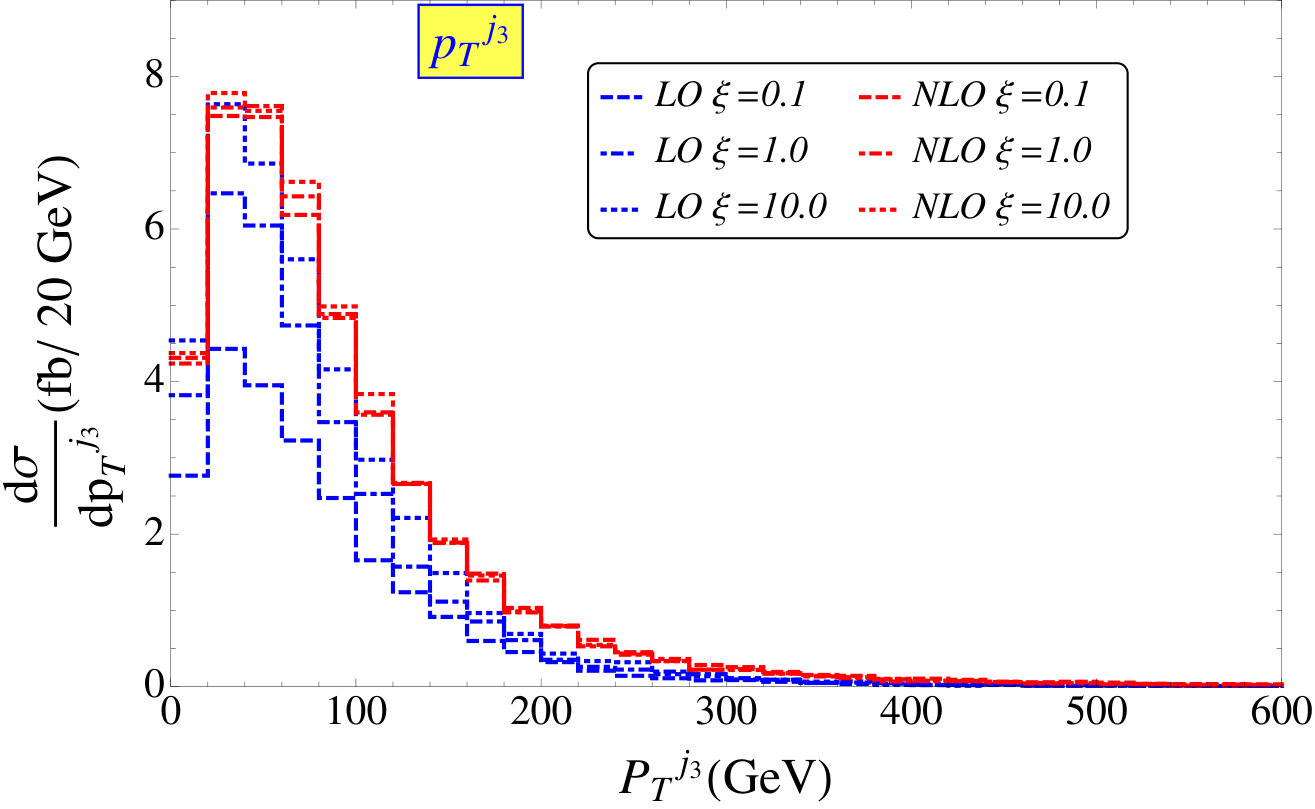 Figure 13