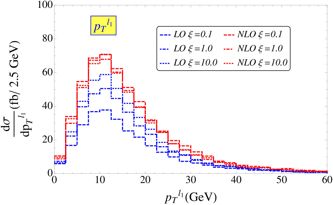 Figure 14