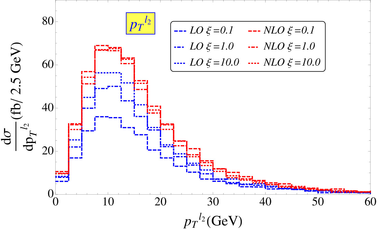 Figure 16