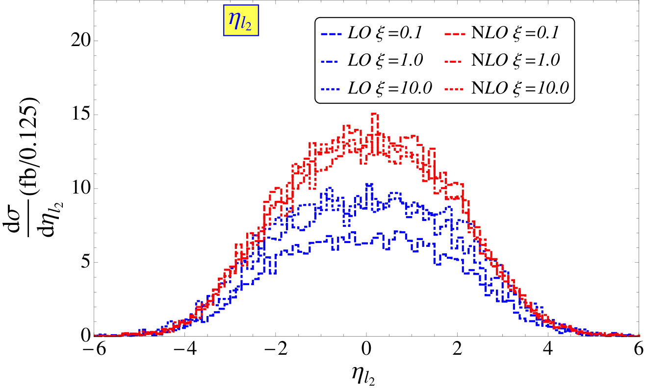 Figure 17