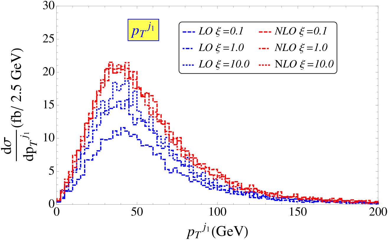 Figure 18
