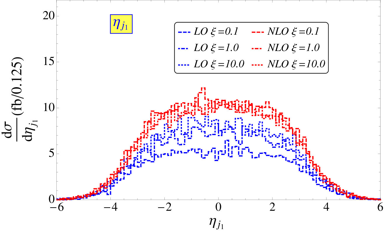 Figure 19