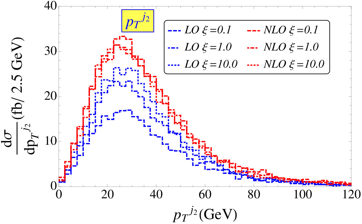 Figure 20