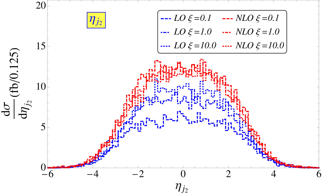 Figure 21