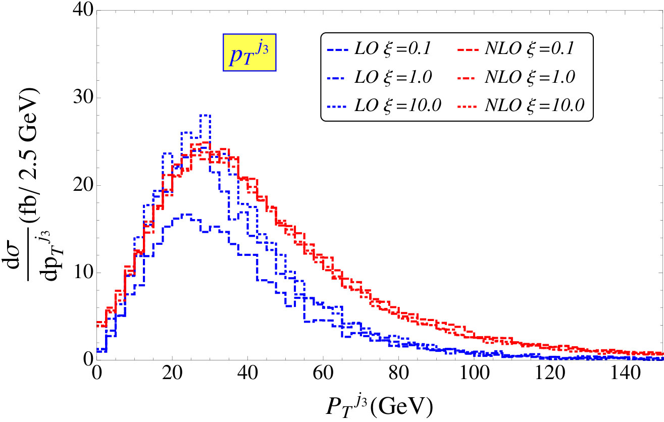 Figure 22