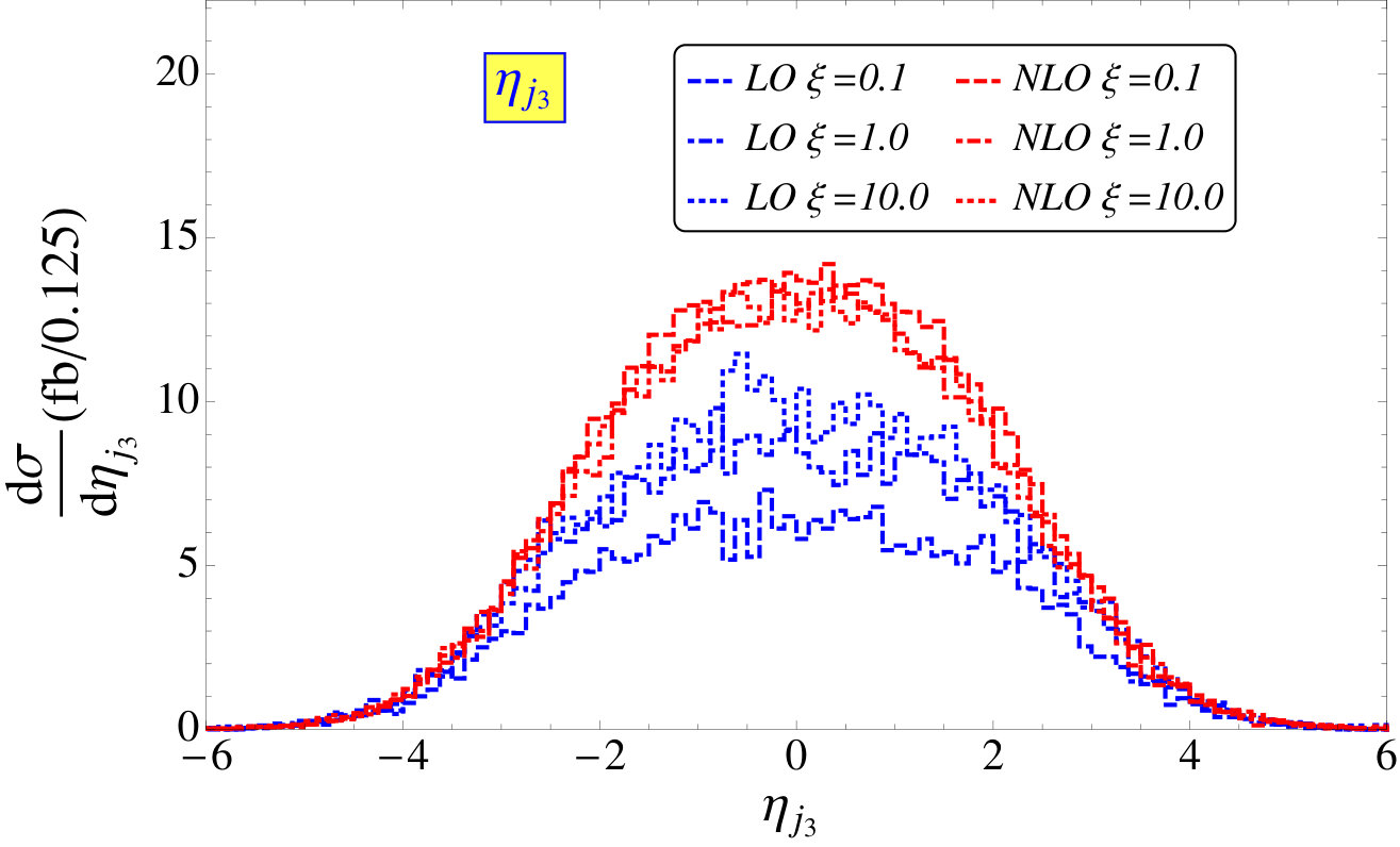 Figure 23