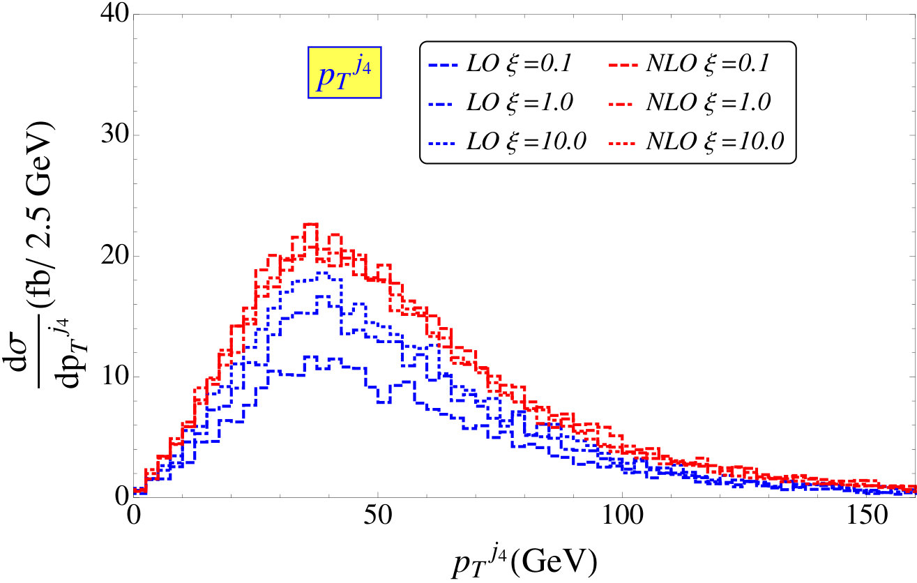Figure 24
