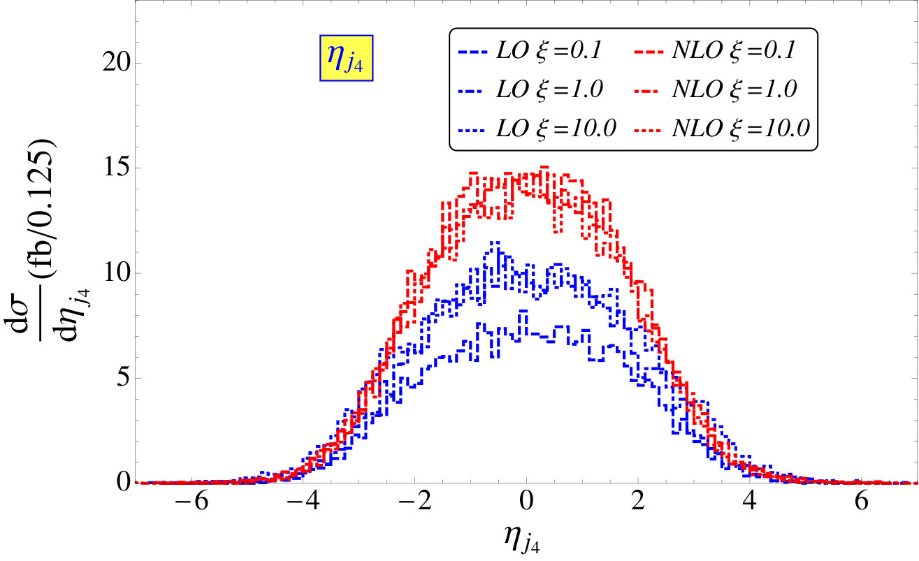 Figure 25