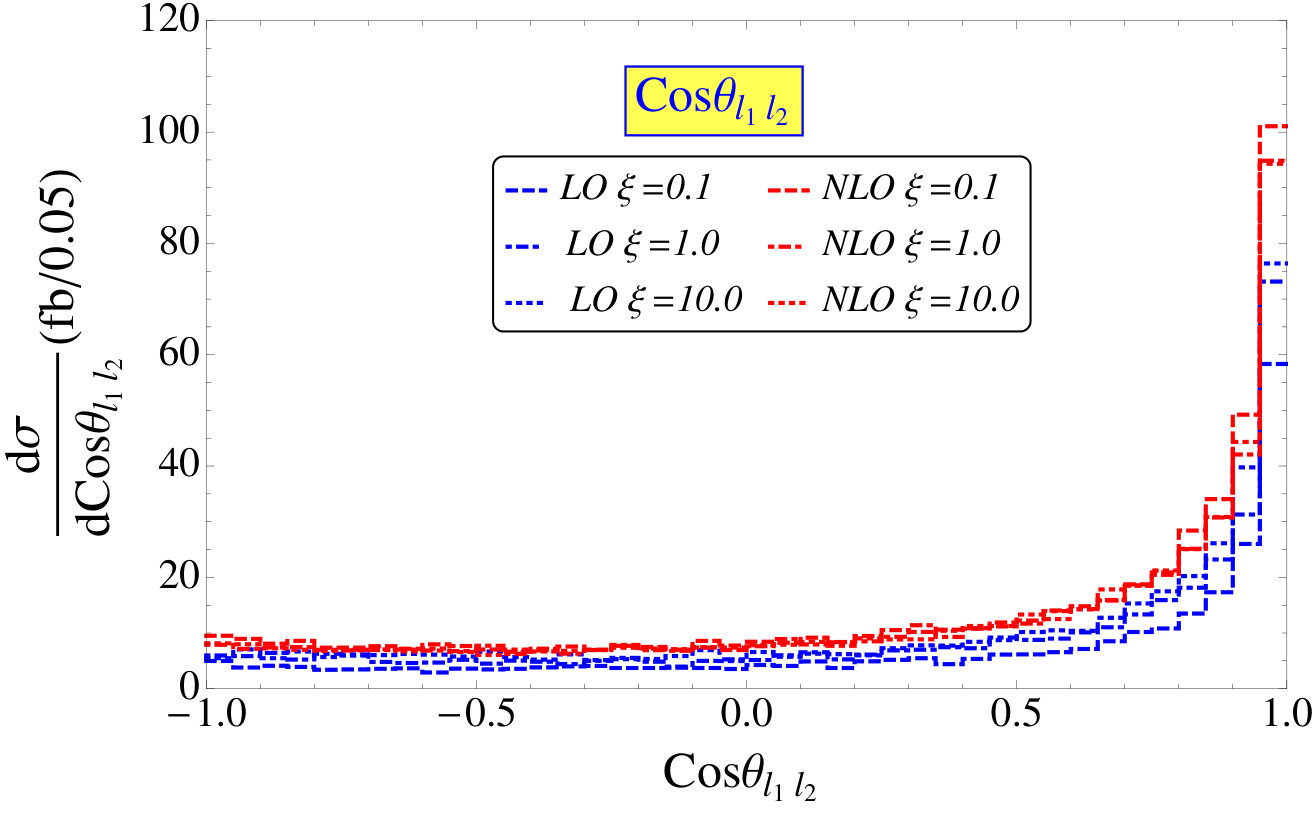 Figure 26