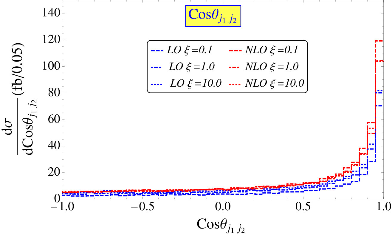 Figure 27