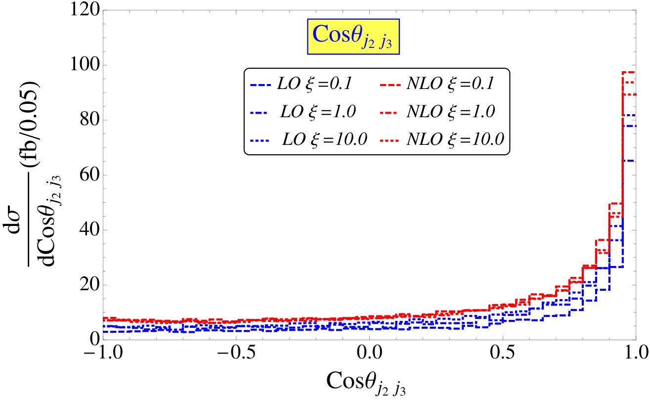 Figure 28