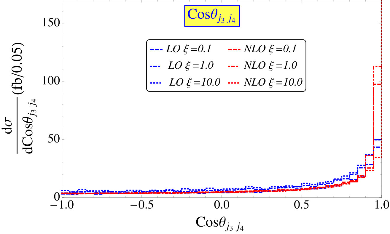 Figure 29