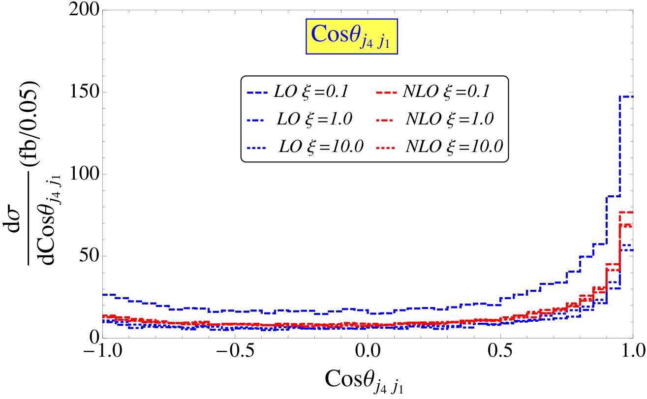 Figure 30