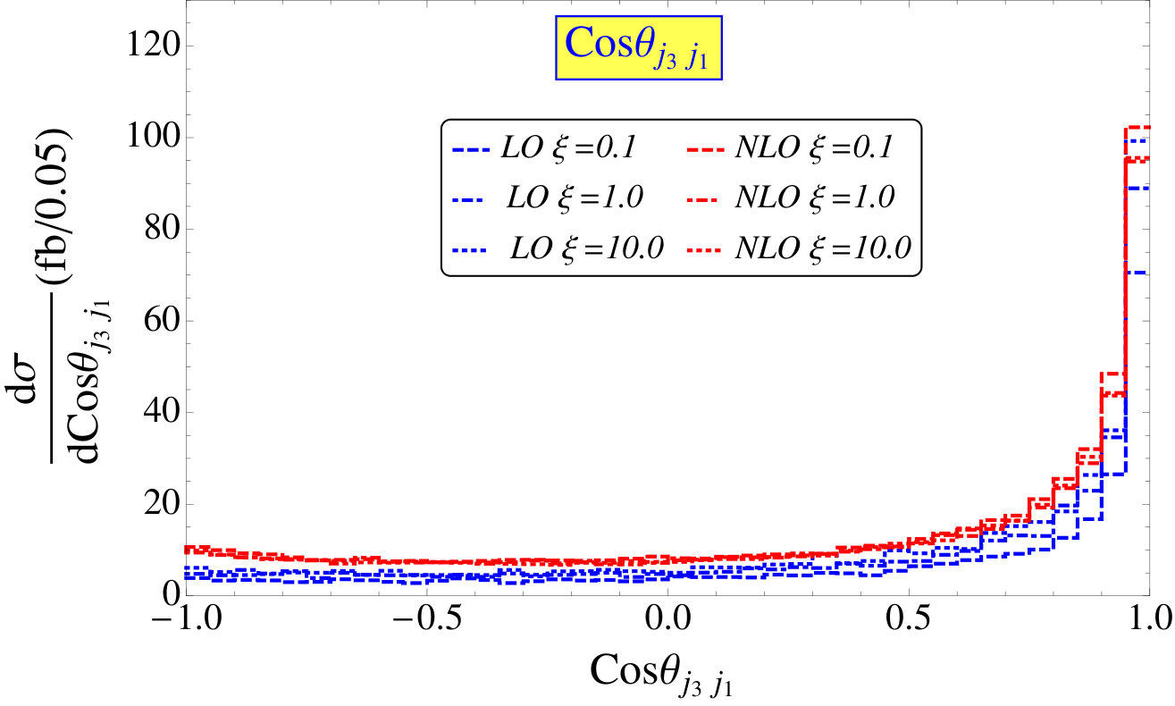 Figure 31