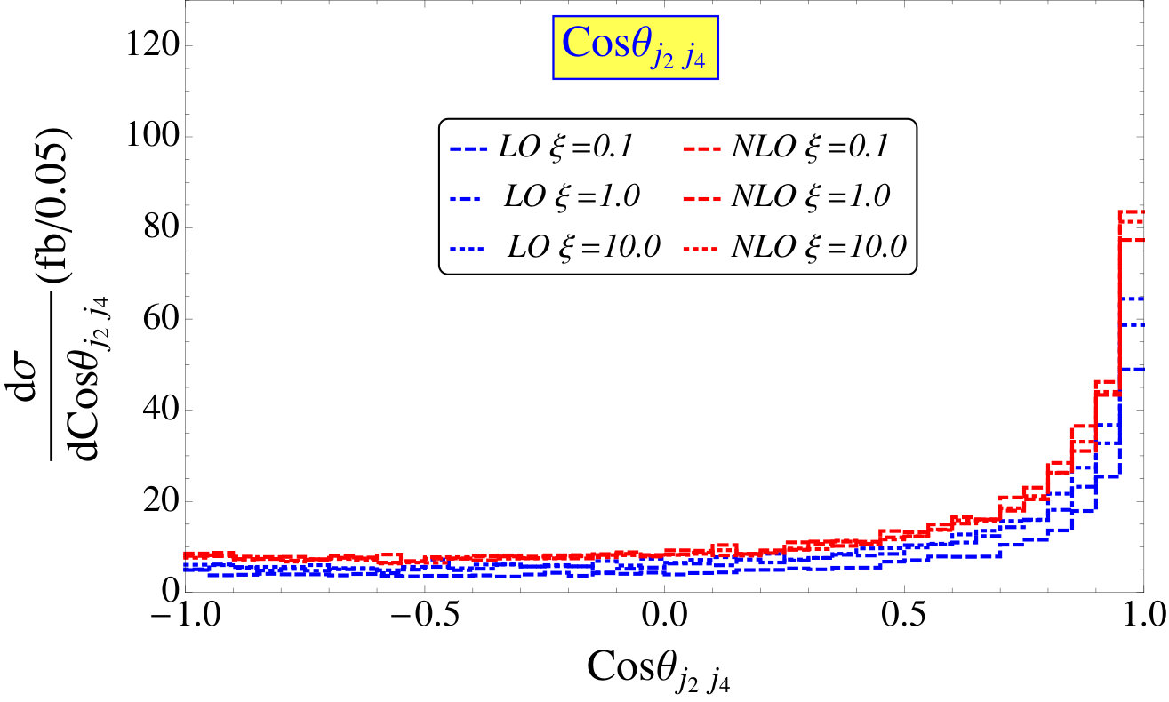 Figure 32
