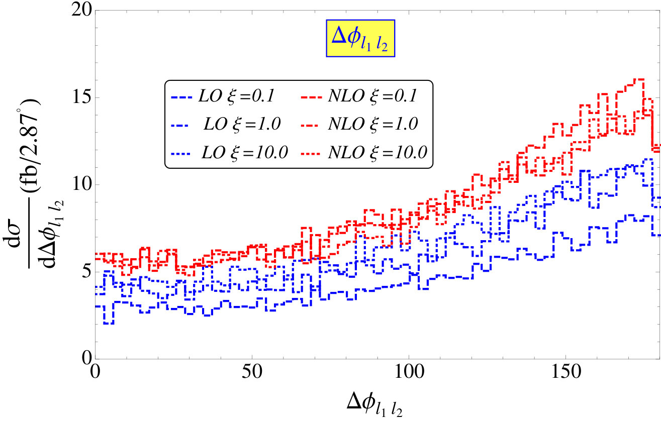 Figure 33