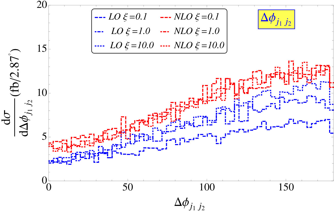 Figure 34