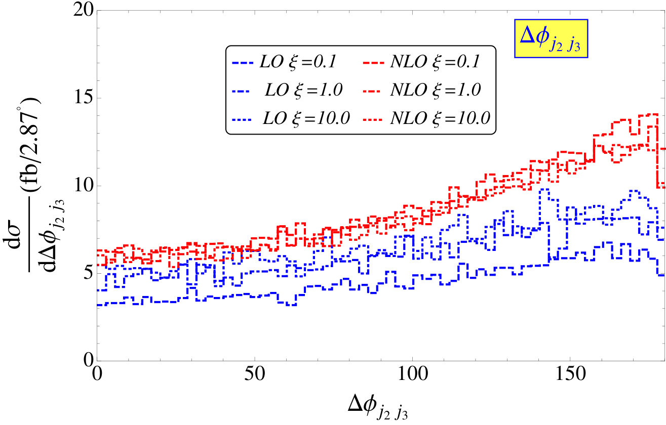 Figure 35