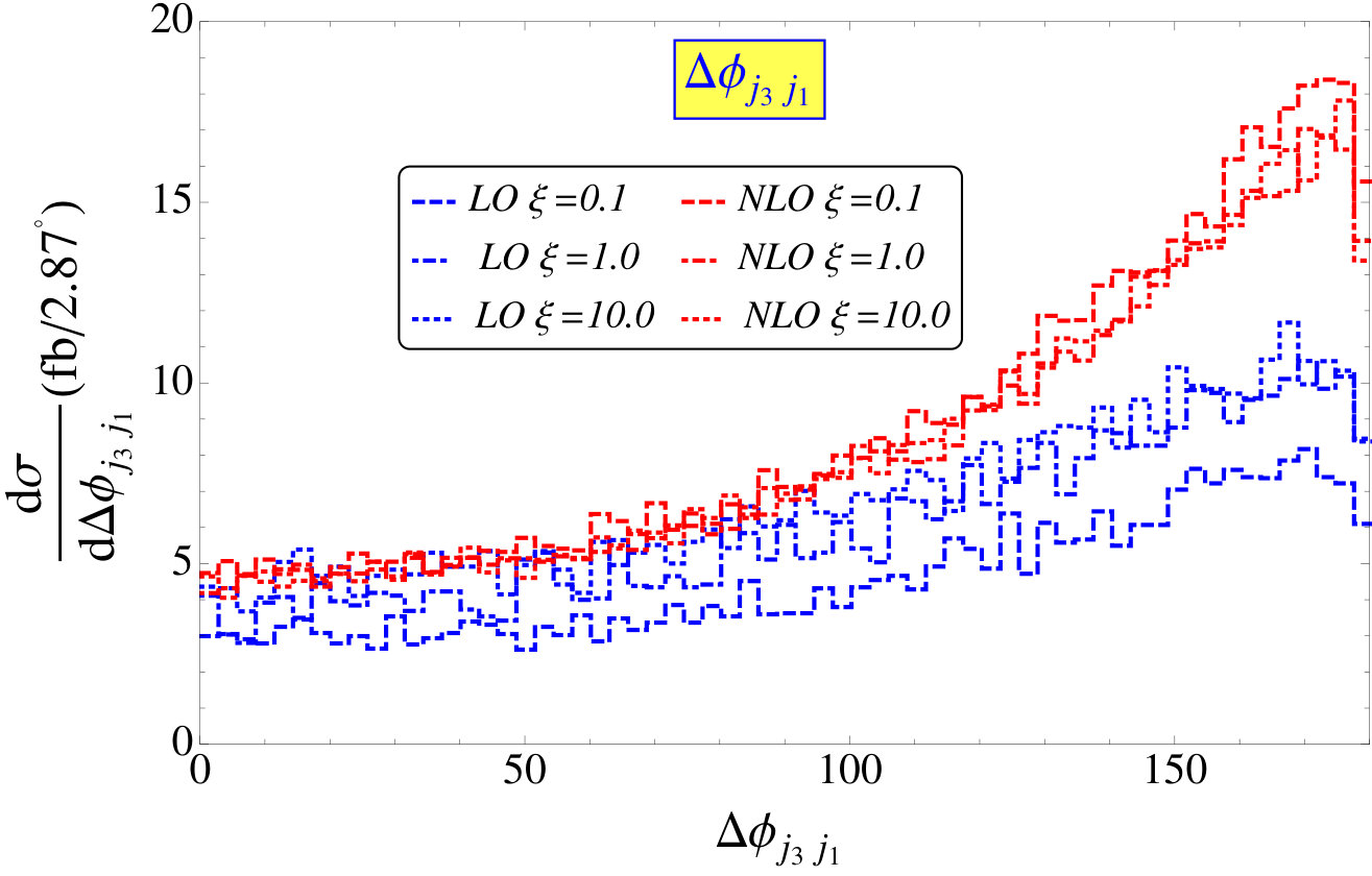 Figure 36
