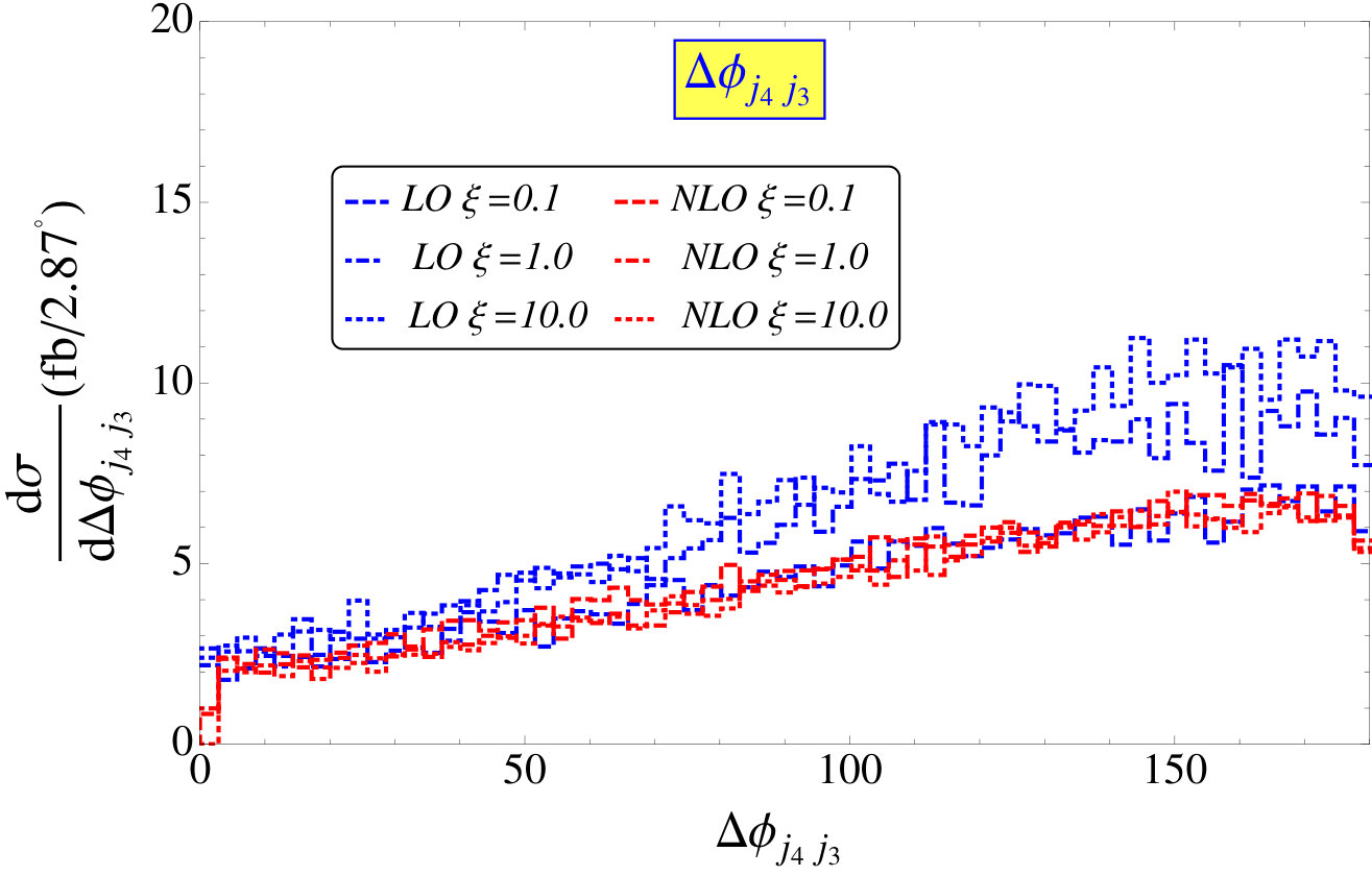 Figure 37