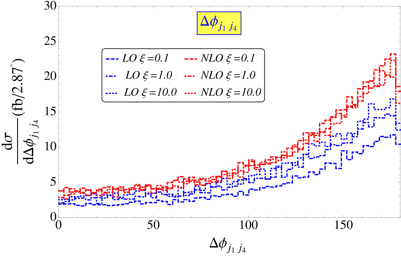 Figure 38