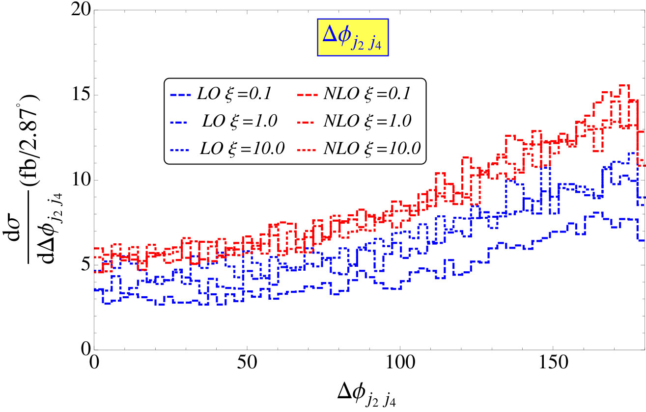 Figure 39