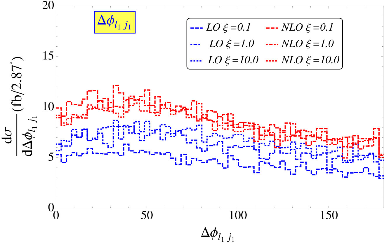 Figure 40