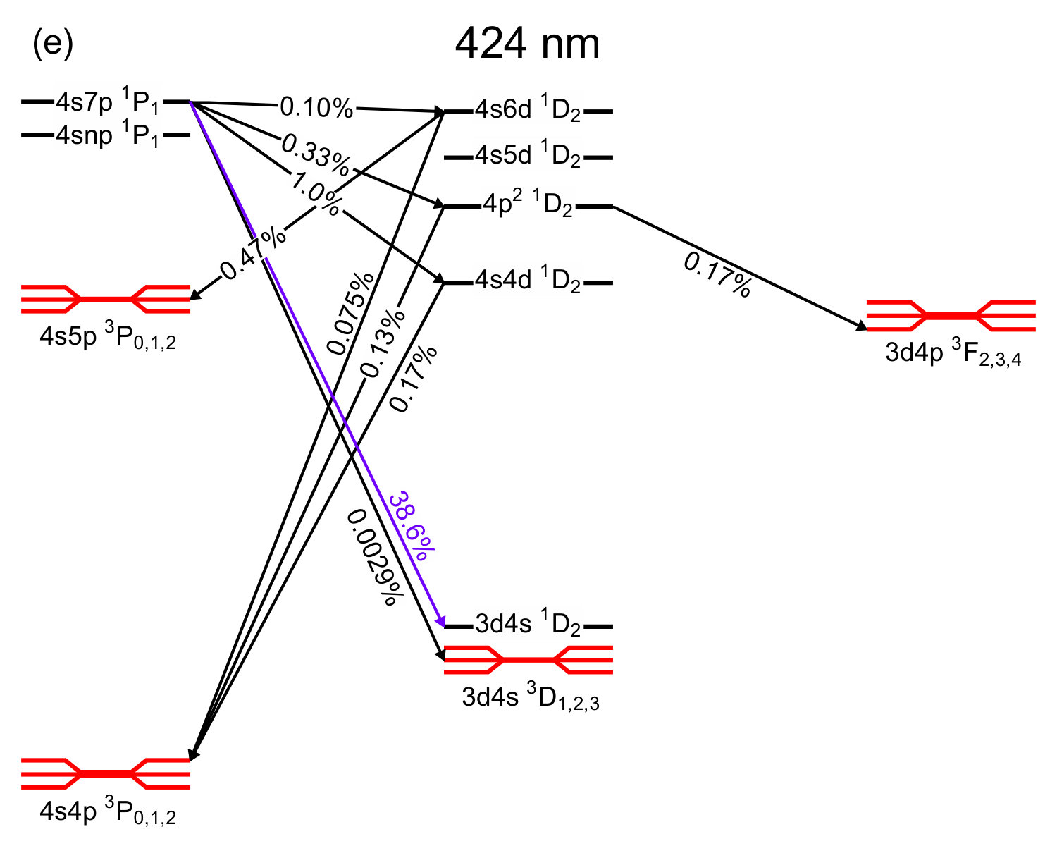Figure 18