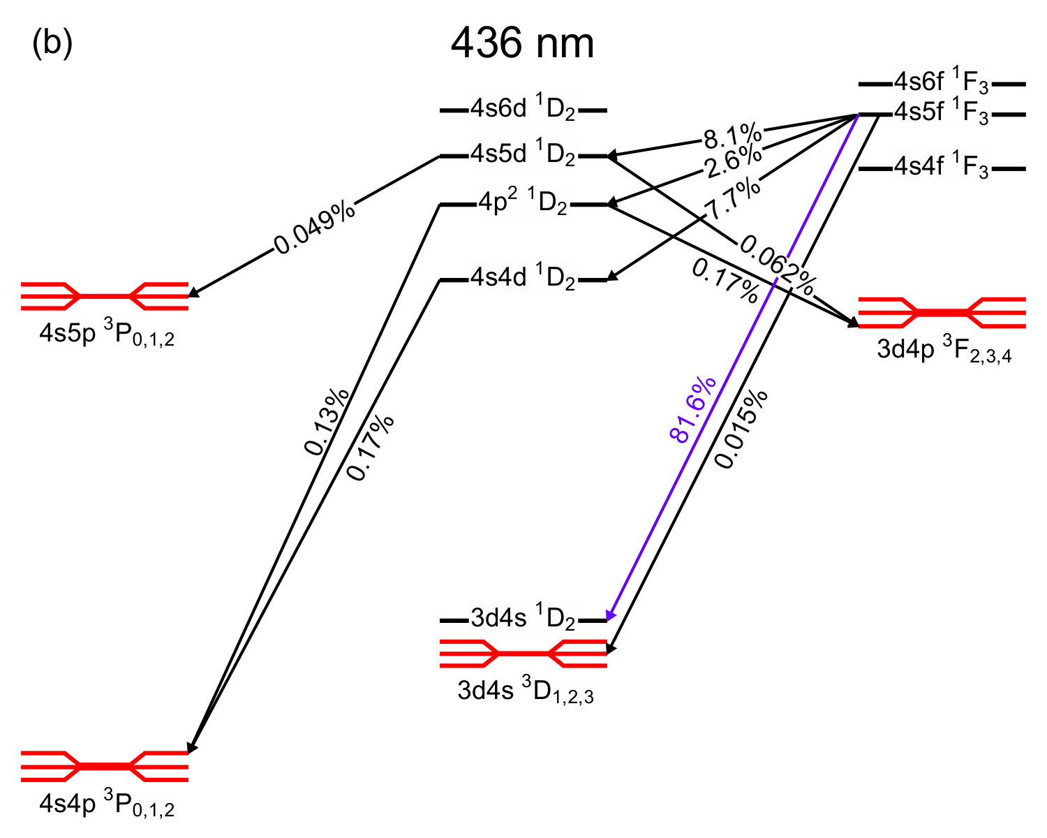 Figure 19