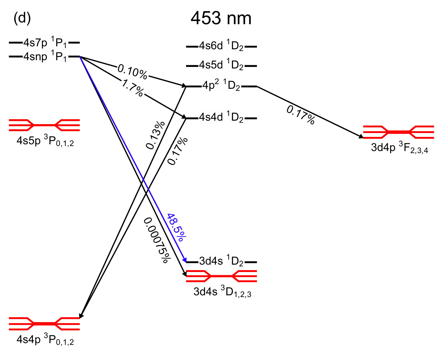 Figure 20