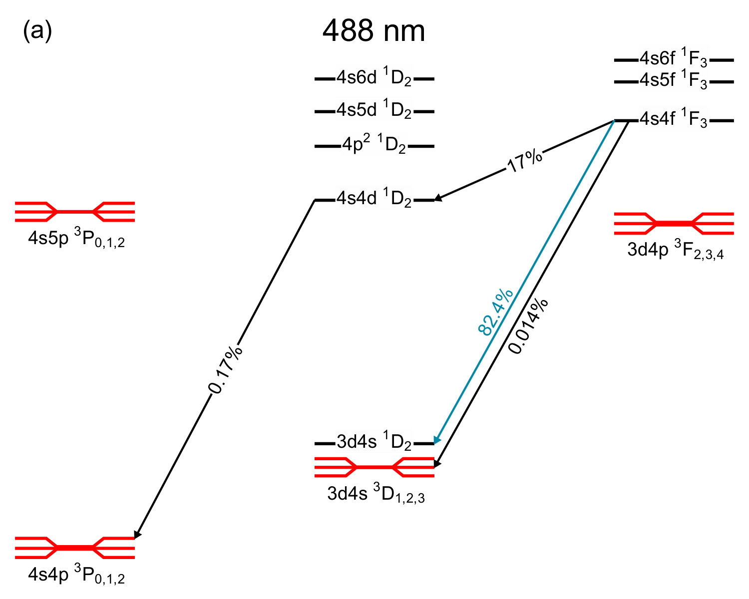 Figure 21
