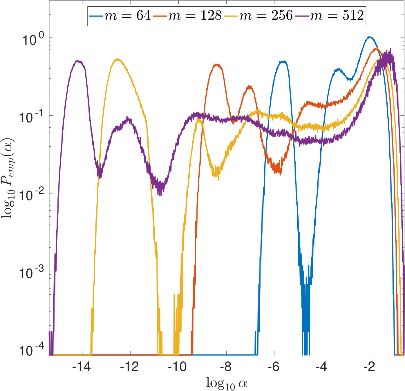 Figure 17
