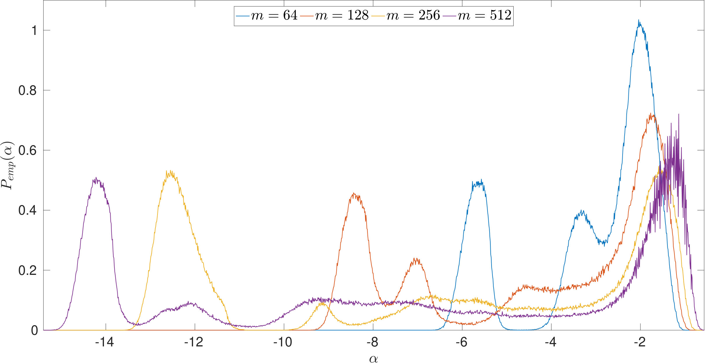 Figure 18