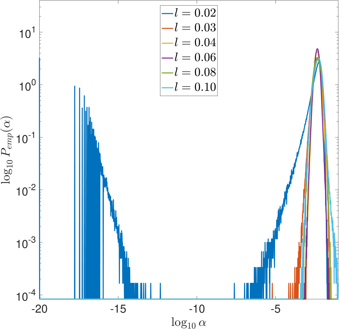 Figure 19