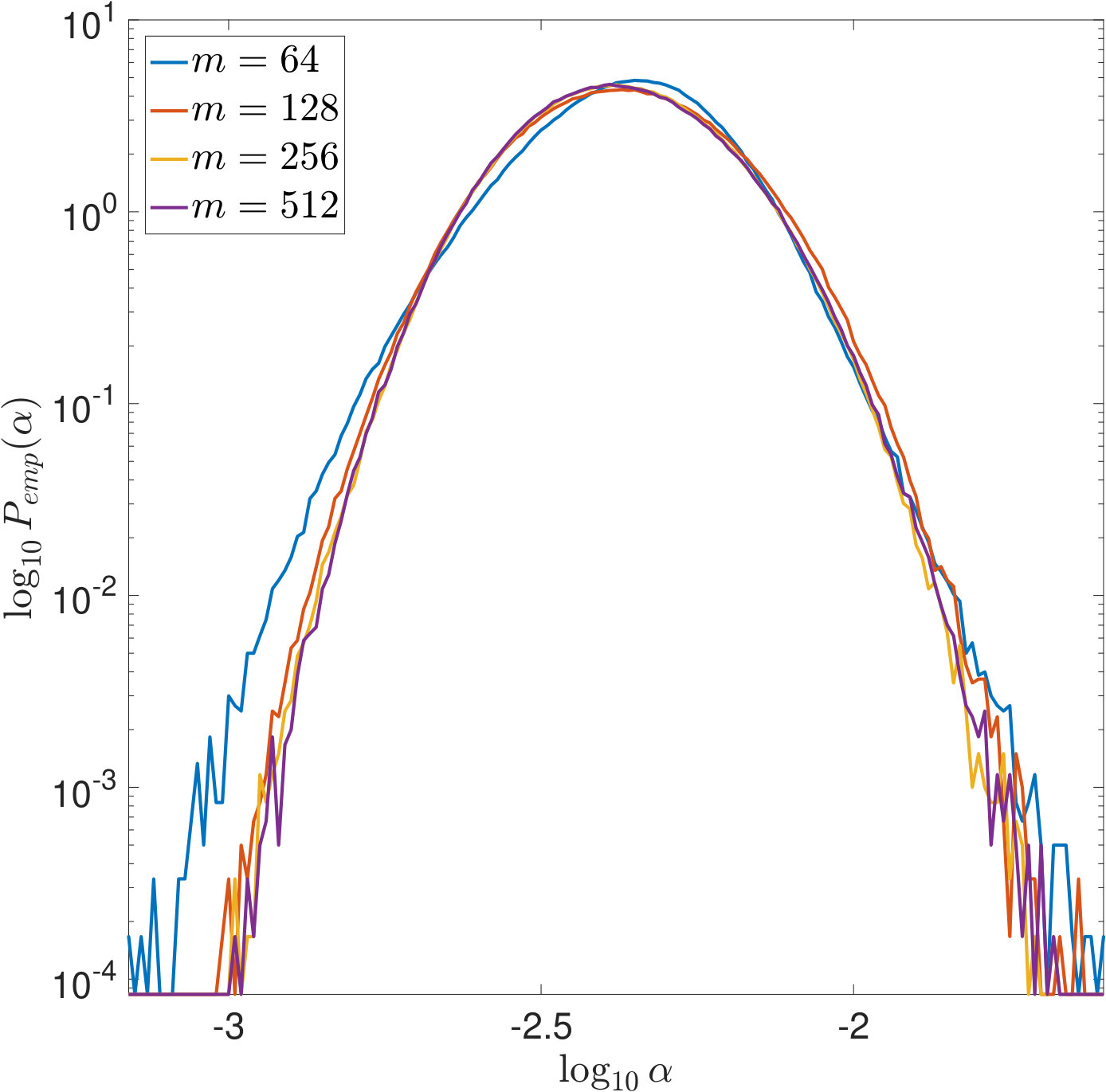 Figure 20